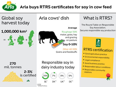 RTRS Certificate