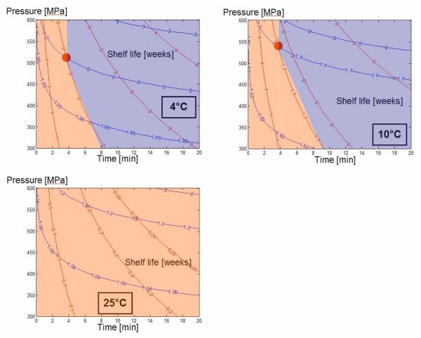 Figure 1 Cloud loss in orange juice during storage at 4°C 6,9-12