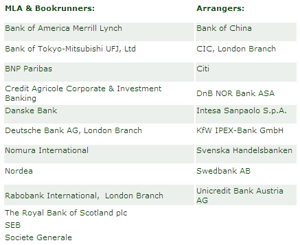 Carlsberg-table