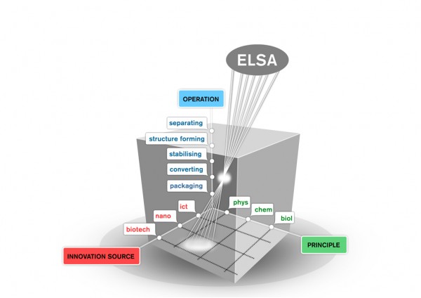 Figure 3 Science Cube