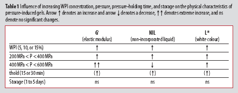 Dairy-Processing-Table-1