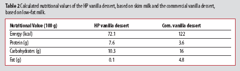 Dairy-Processing-Table-2