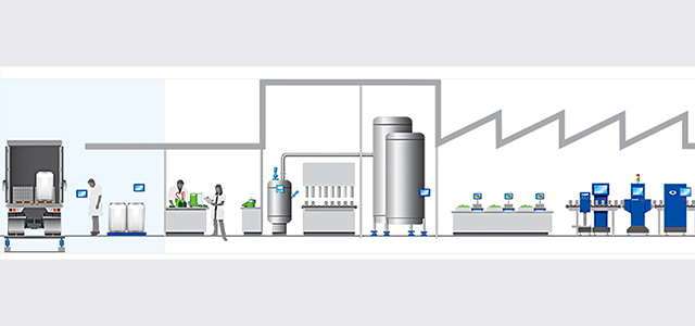 Mettler Toledo Thermal Analysis