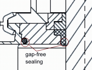 FIGURE 8Gap-free O-ring sealing