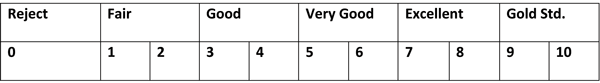 Figure 1 Category scale used for objective and subjective sensory attributes. Appearance, Aroma/Flavour, Texture and the hedonic attributes; Overall Acceptability and Consumer Relevance