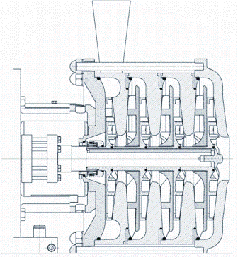 Figure 3: Hygienic design of a multistage centrifugal pump