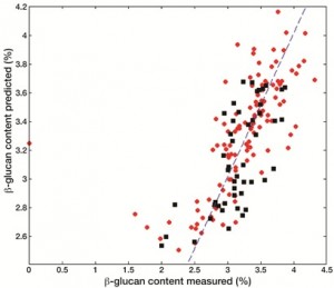 Figure 3a