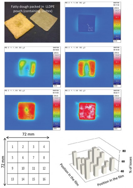 Figure 6 Mapping of the surface temperature of LDPE film used to pack fatty dough during a four minute microwave heating and subsequent predicted migration into food of Uvitex OB initially present in the packaging