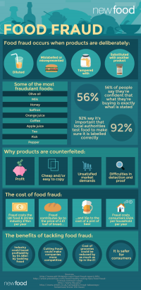 Food-Fraud-Infographic-Feb-2016-400px