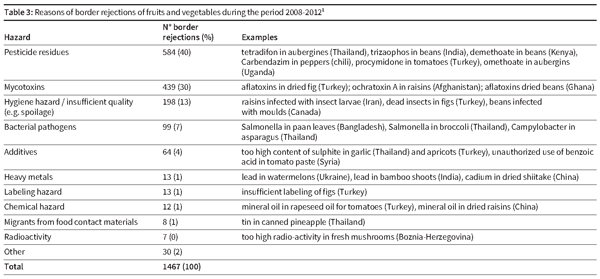 Table 3