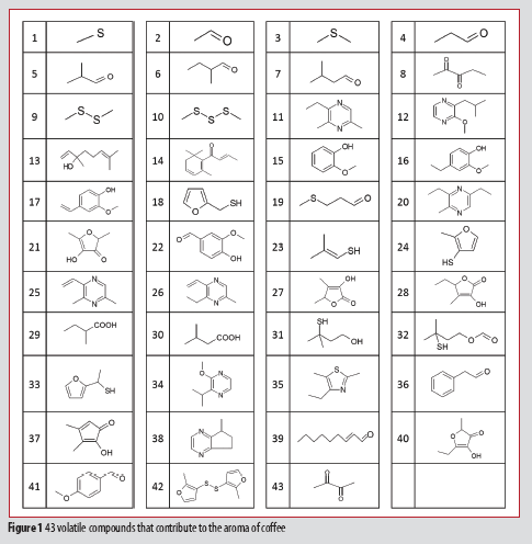 GCMS-figure-1