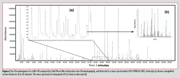 GCMS-figure-2