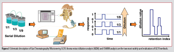 GCMS-figure-3