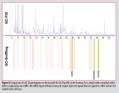 GCMS-figure-4