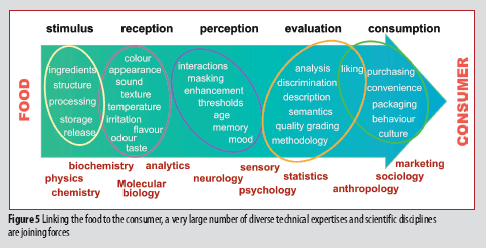 GCMS-figure-5