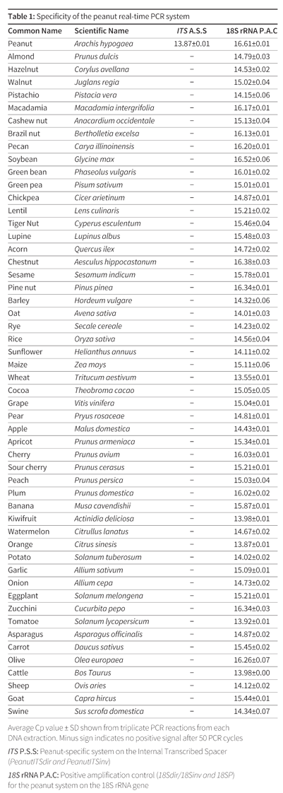 Table 1