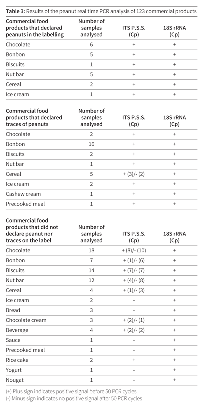 Table 3