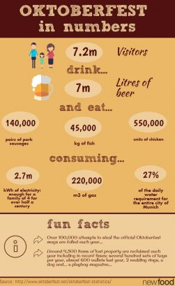 oktoberfest-in-numbers