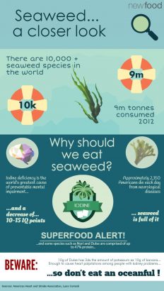 seaweed-infog