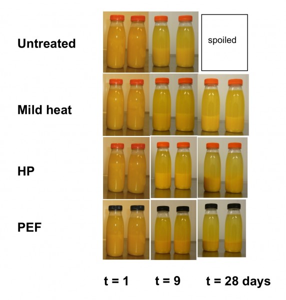 Figure 1 : Photographs of untreated and HP, PEF and heat pasteurised orange juices during shelf life