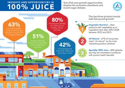 tetra-pak-juice-igraphic_final