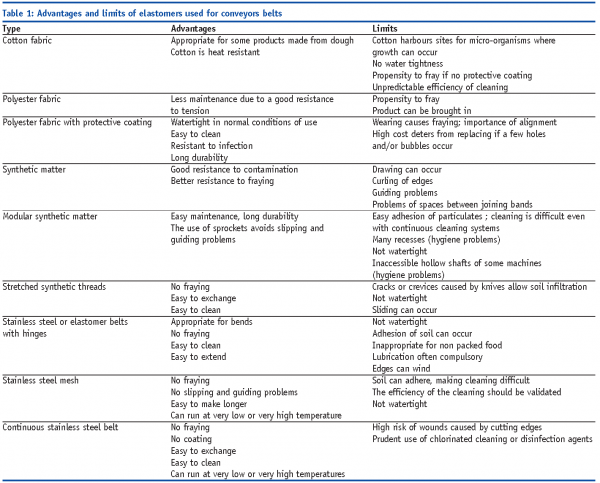 amgar table 1