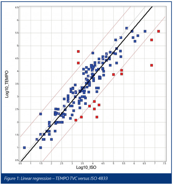 betts figure 1