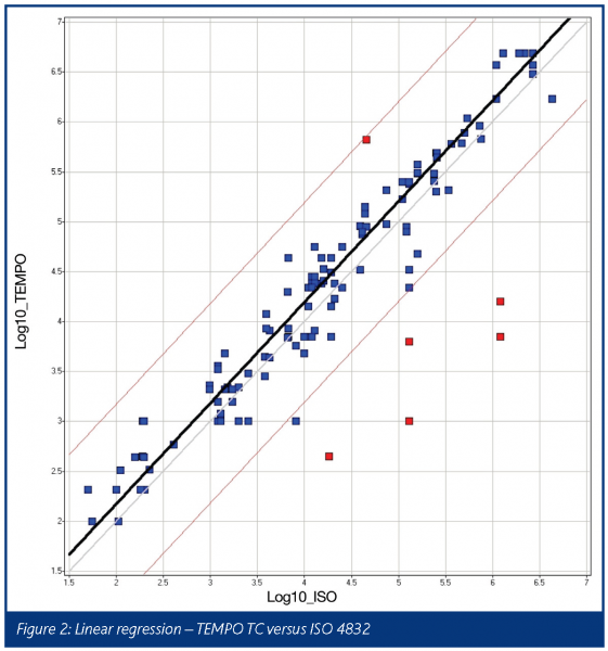 betts figure 2