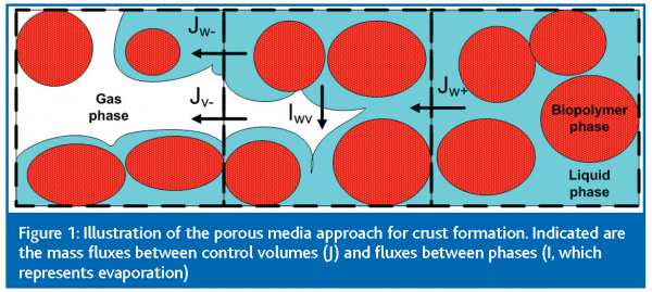 broeze figure 1