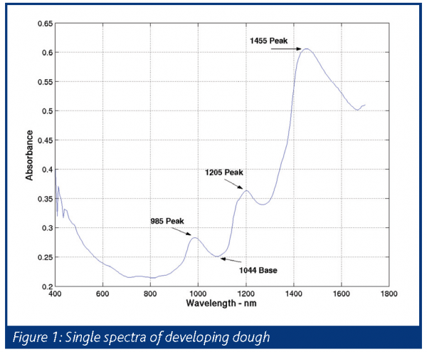 dempster figure 1