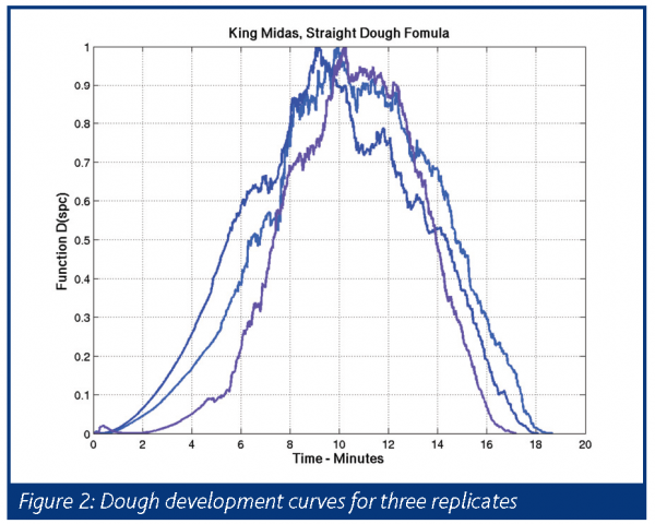 dempster figure 2