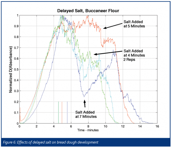 dempster figure 6