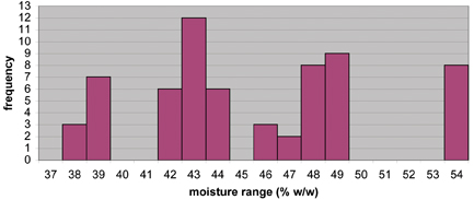 downey Figure 2