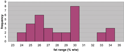 downey Figure 3