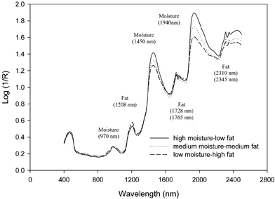 downey Figure 4