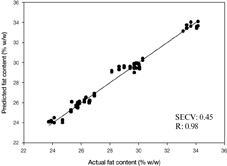 downey Figure 5