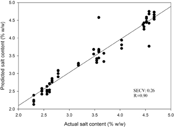 downey Figure 7