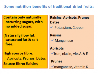 Dried fruit: dispelling the sugar myth