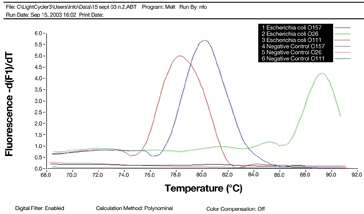 duffy figure 3