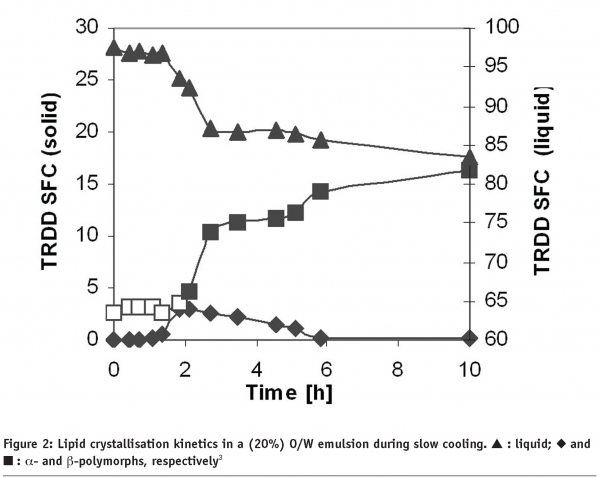 duynhoven figure 2