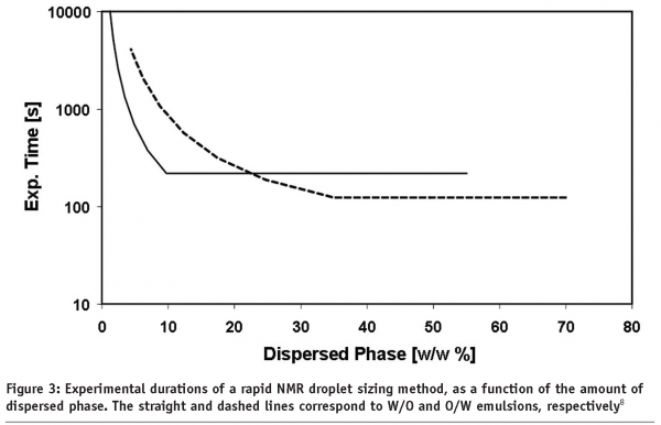 duynhoven figure 3