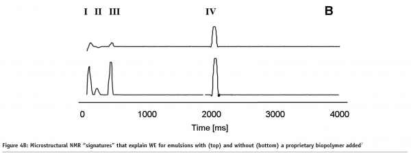 duynhoven figure 4b