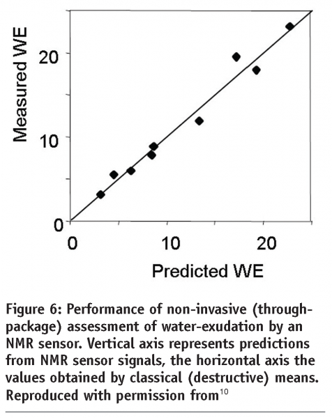 duynhoven figure 6