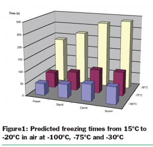 evans figure 1