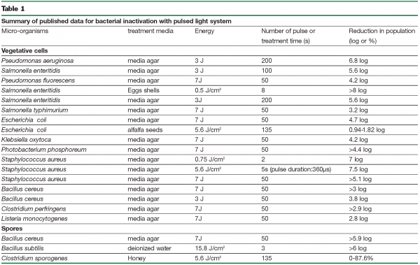 federighi table 1