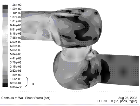 FIGURE 2Wall shear stress on the surface