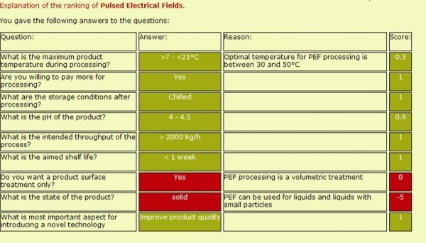 Figure 3 Explanation of ranking of pulsed electric field for solid product