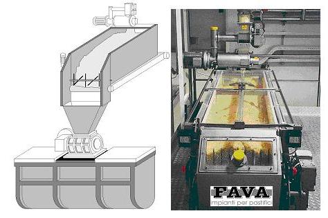 Figure 3 Dough stabilisation belt (nastrino)        Copyright: FAVA S.p.A Cento, Italy