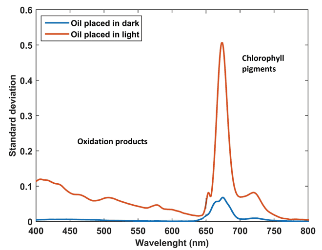 Fluorescence spectroscopy figure 2