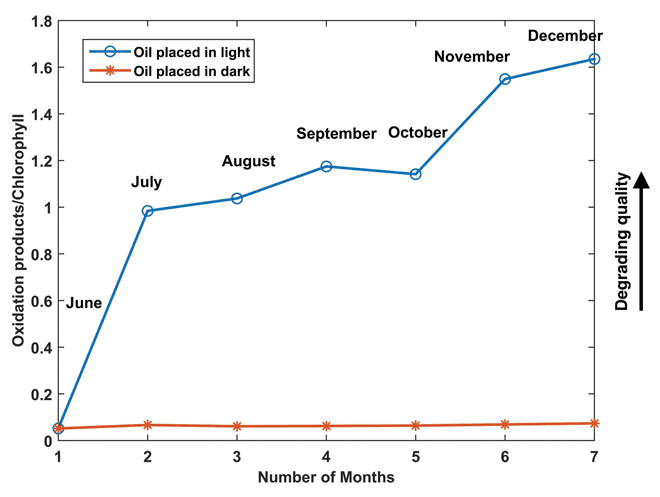 fluorescence spectroscopy figure 3